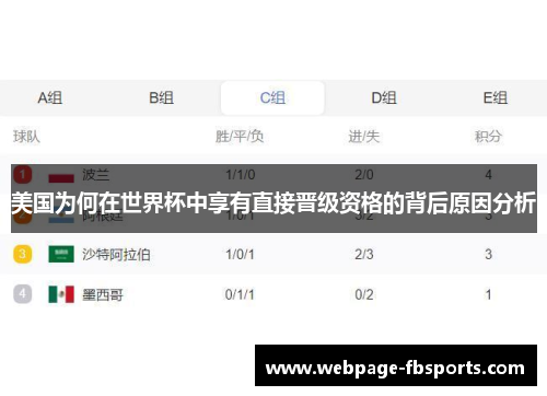 美国为何在世界杯中享有直接晋级资格的背后原因分析