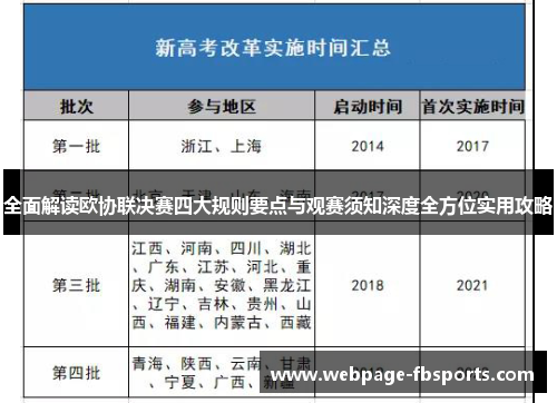 全面解读欧协联决赛四大规则要点与观赛须知深度全方位实用攻略