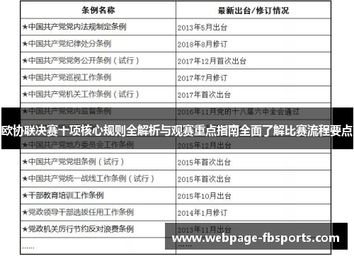 欧协联决赛十项核心规则全解析与观赛重点指南全面了解比赛流程要点