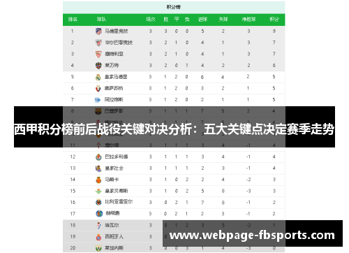 西甲积分榜前后战役关键对决分析：五大关键点决定赛季走势