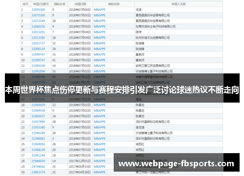 本周世界杯焦点伤停更新与赛程安排引发广泛讨论球迷热议不断走向