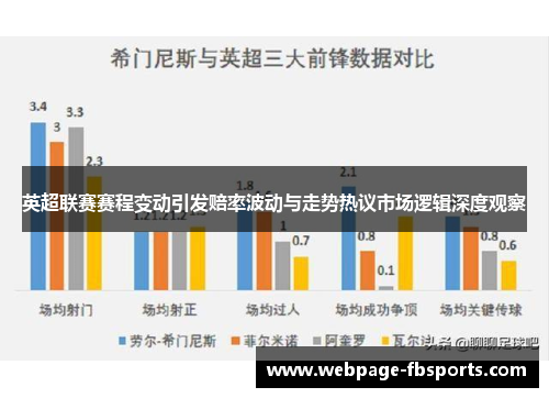 英超联赛赛程变动引发赔率波动与走势热议市场逻辑深度观察