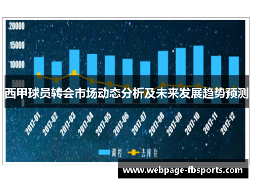 西甲球员转会市场动态分析及未来发展趋势预测