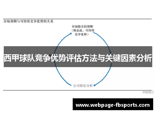 西甲球队竞争优势评估方法与关键因素分析 西甲球队竞争优势评估方法与关键因素分析