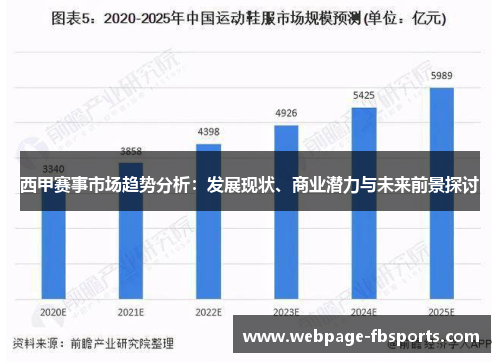 西甲赛事市场趋势分析：发展现状、商业潜力与未来前景探讨