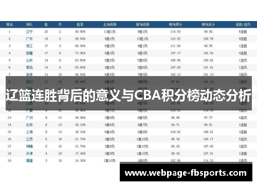辽篮连胜背后的意义与CBA积分榜动态分析