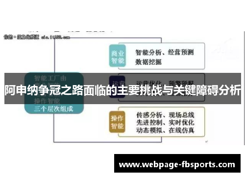 阿申纳争冠之路面临的主要挑战与关键障碍分析