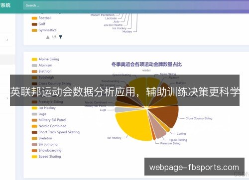 英联邦运动会数据分析应用，辅助训练决策更科学